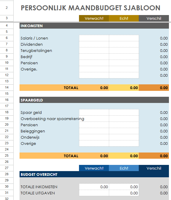 Familie & Koppel Budgeting Template Excel Spreadsheet Digitaal