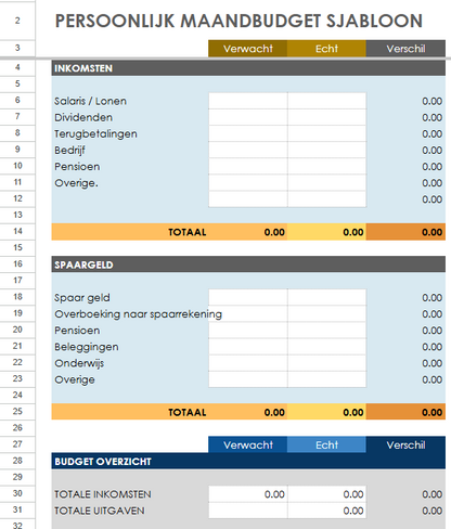 Familie & Koppel Budgeting Template Excel Spreadsheet Digitaal
