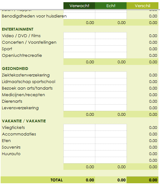 Familie & Koppel Budgeting Template Excel Spreadsheet Digitaal