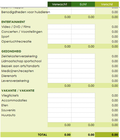 Familie & Koppel Budgeting Template Excel Spreadsheet Digitaal