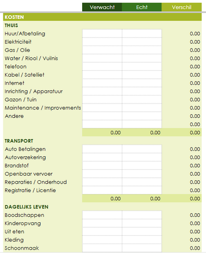 Familie & Koppel Budgeting Template Excel Spreadsheet Digitaal